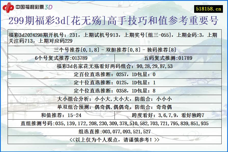 299期福彩3d[花无殇]高手技巧和值参考重要号