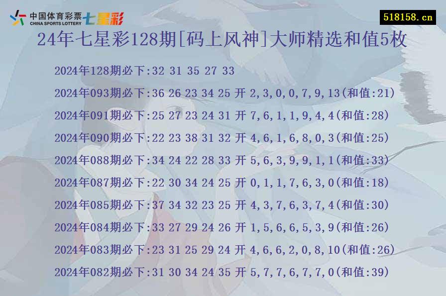 24年七星彩128期[码上风神]大师精选和值5枚