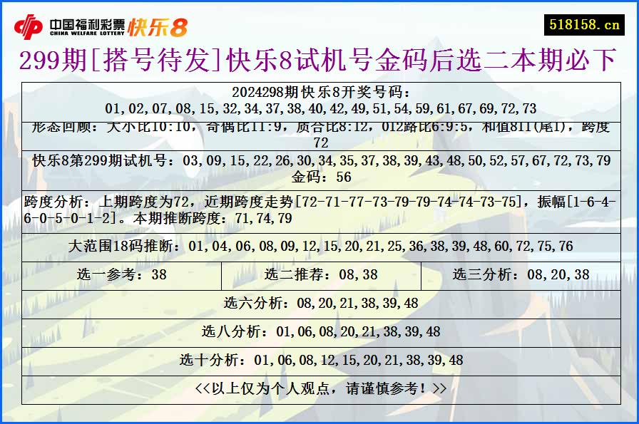 299期[搭号待发]快乐8试机号金码后选二本期必下