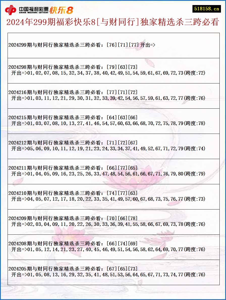 2024年299期福彩快乐8[与财同行]独家精选杀三跨必看