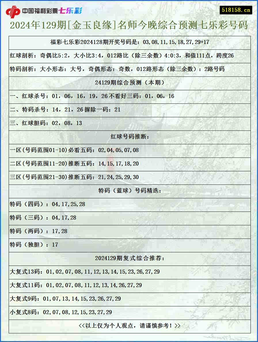 2024年129期[金玉良缘]名师今晚综合预测七乐彩号码