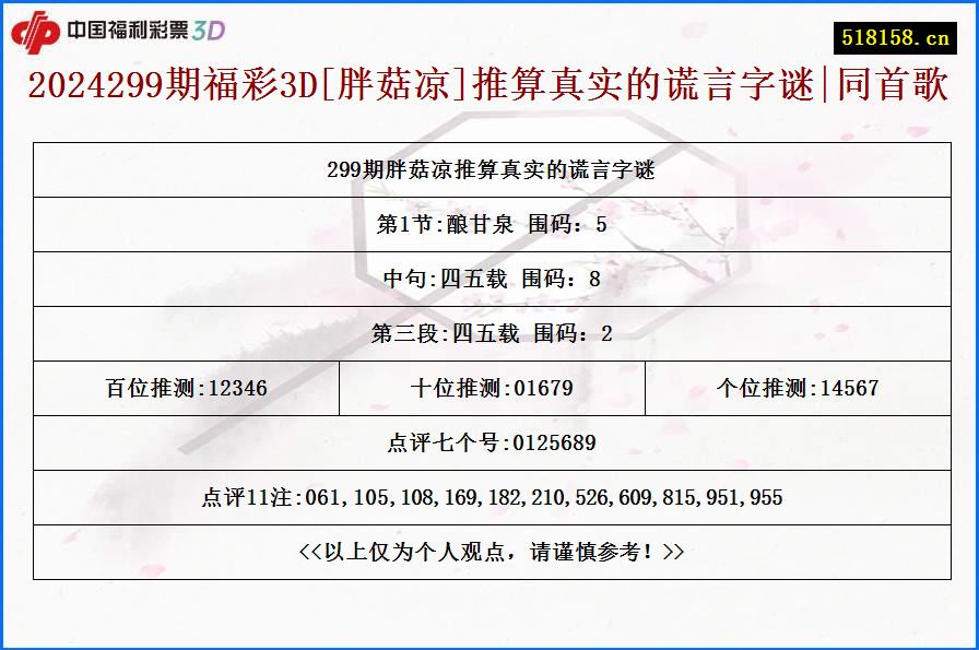 2024299期福彩3D[胖菇凉]推算真实的谎言字谜|同首歌