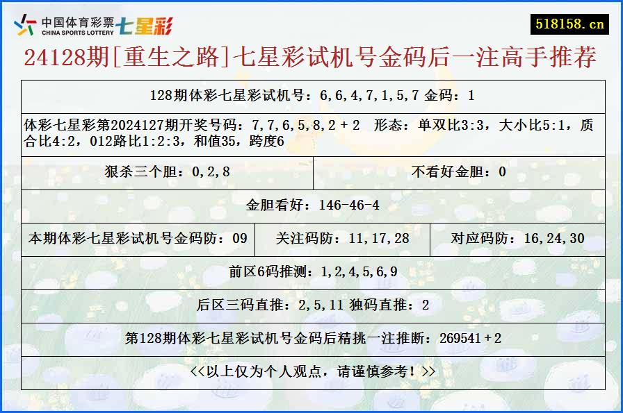 24128期[重生之路]七星彩试机号金码后一注高手推荐