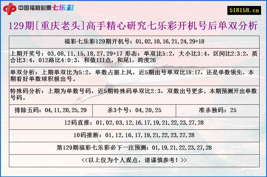 129期[重庆老头]高手精心研究七乐彩开机号后单双分析