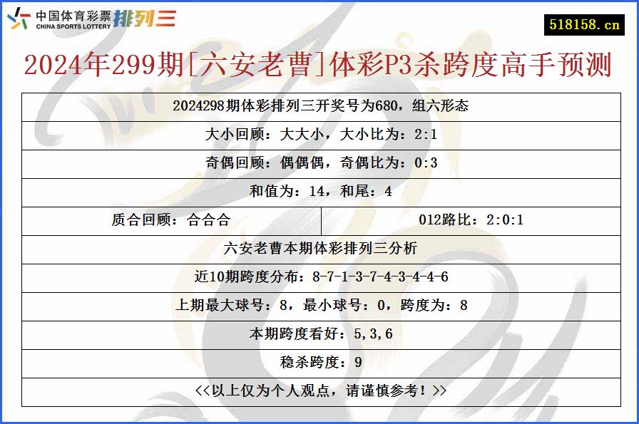 2024年299期[六安老曹]体彩P3杀跨度高手预测