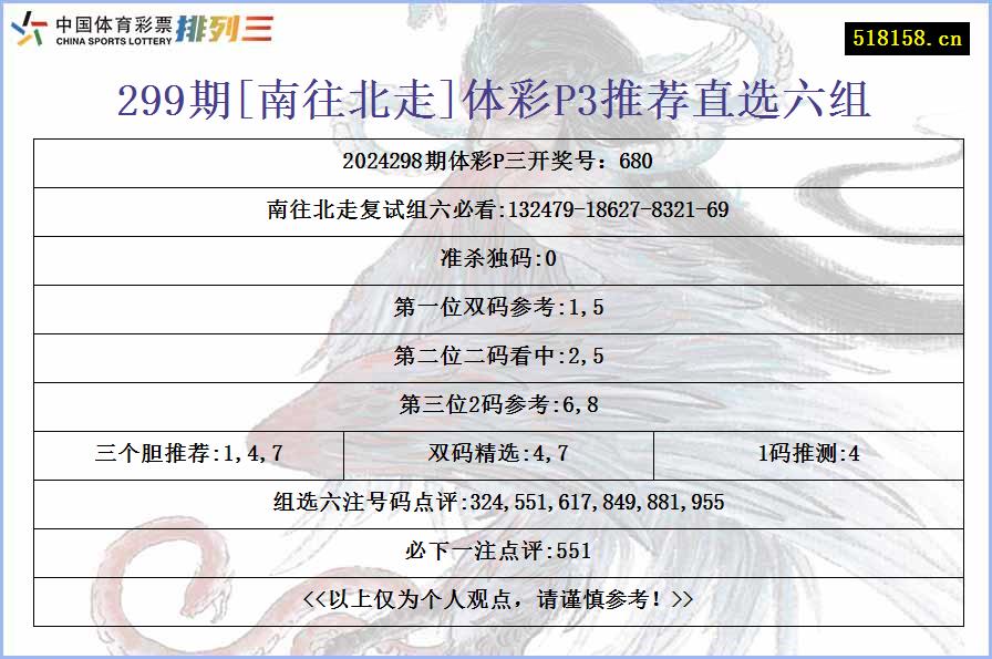 299期[南往北走]体彩P3推荐直选六组