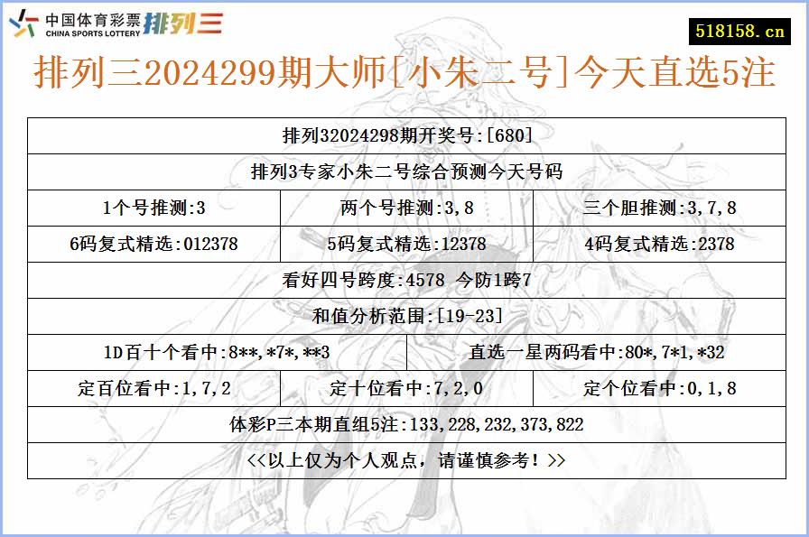 排列三2024299期大师[小朱二号]今天直选5注