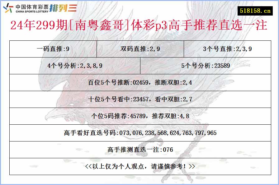 24年299期[南粤鑫哥]体彩p3高手推荐直选一注