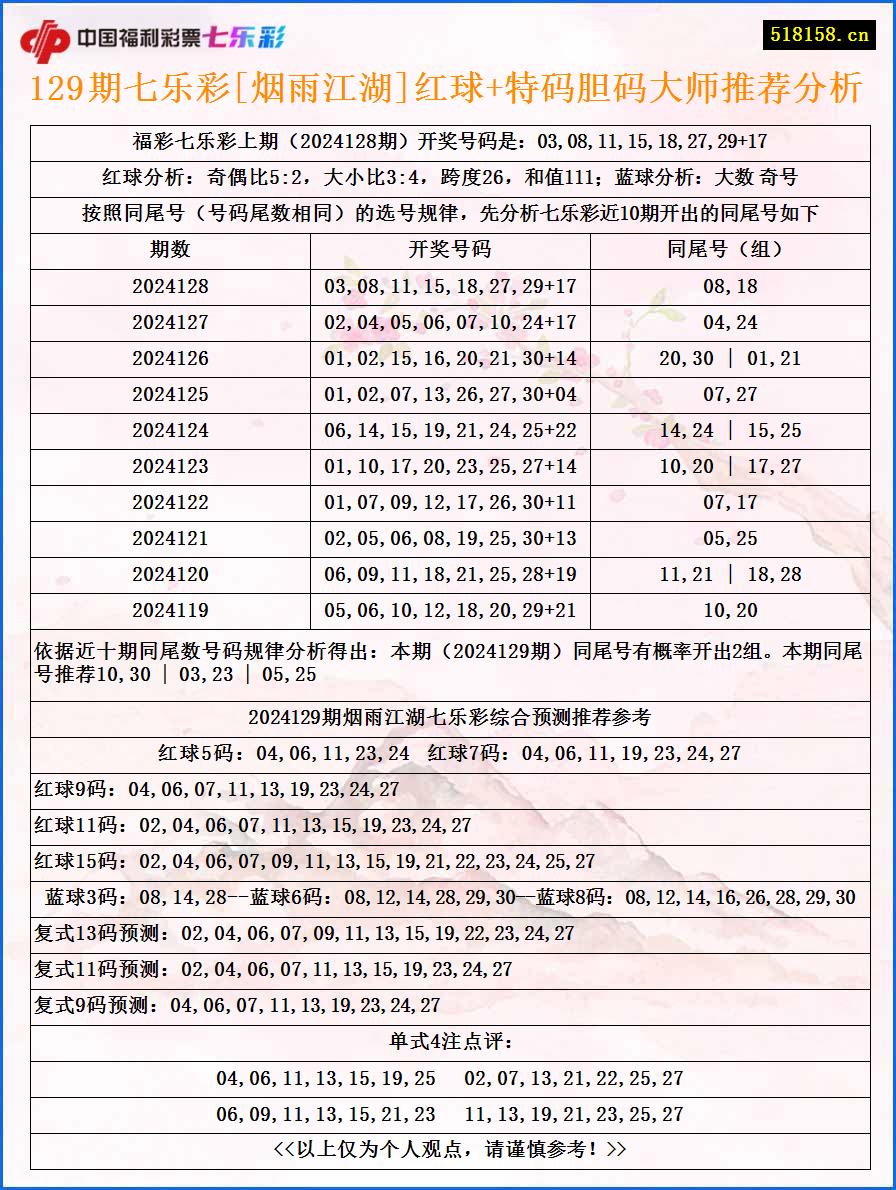 129期七乐彩[烟雨江湖]红球+特码胆码大师推荐分析