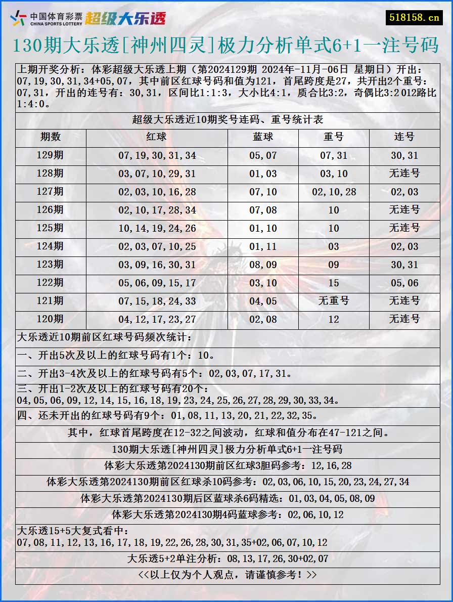 130期大乐透[神州四灵]极力分析单式6+1一注号码