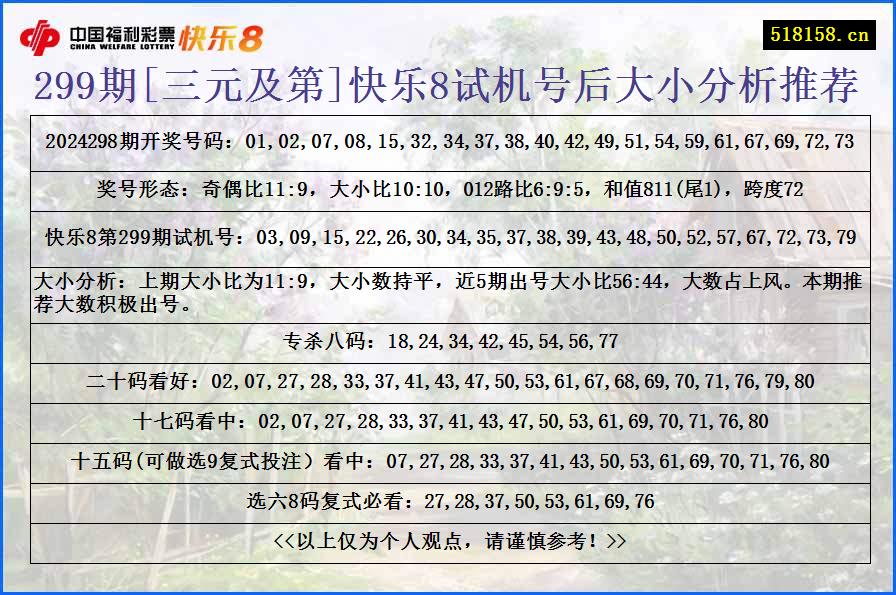 299期[三元及第]快乐8试机号后大小分析推荐