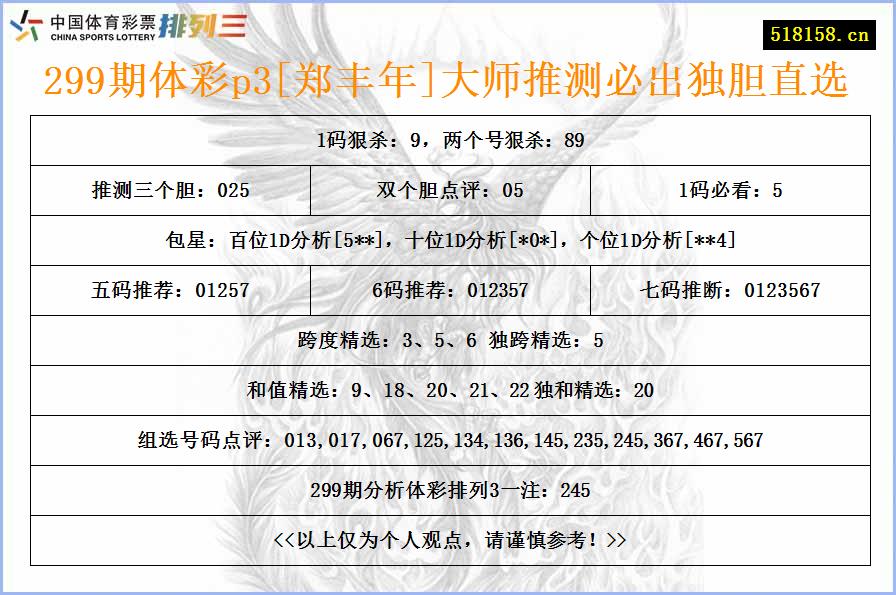 299期体彩p3[郑丰年]大师推测必出独胆直选