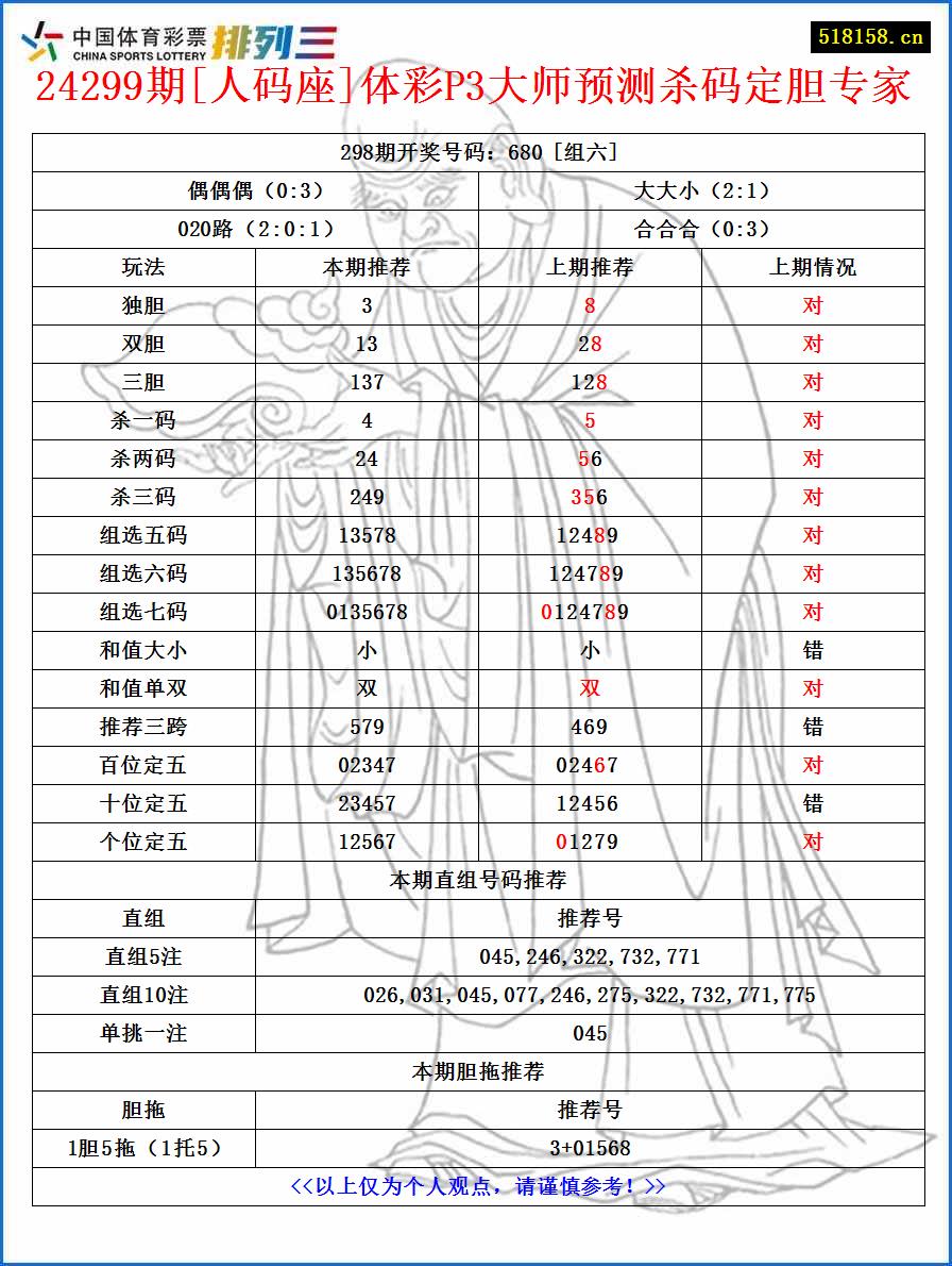 24299期[人码座]体彩P3大师预测杀码定胆专家