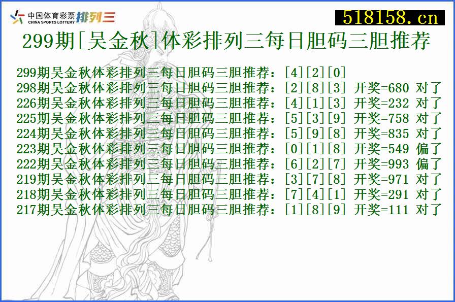 299期[吴金秋]体彩排列三每日胆码三胆推荐