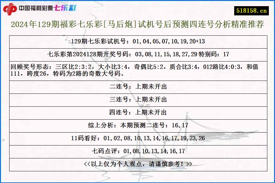 2024年129期福彩七乐彩[马后炮]试机号后预测四连号分析精准推荐