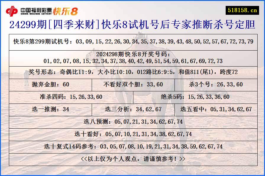 24299期[四季来财]快乐8试机号后专家推断杀号定胆