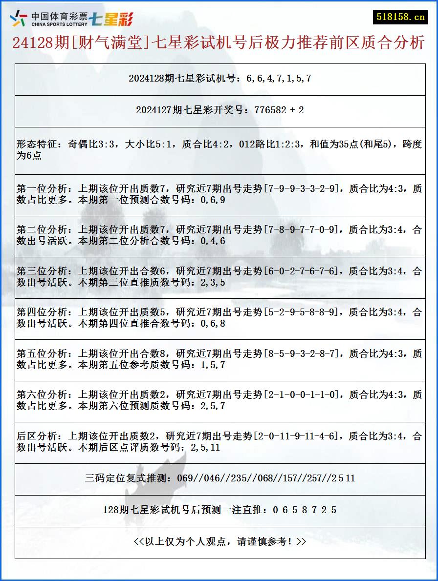 24128期[财气满堂]七星彩试机号后极力推荐前区质合分析