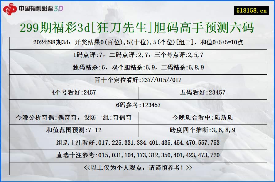 299期福彩3d[狂刀先生]胆码高手预测六码