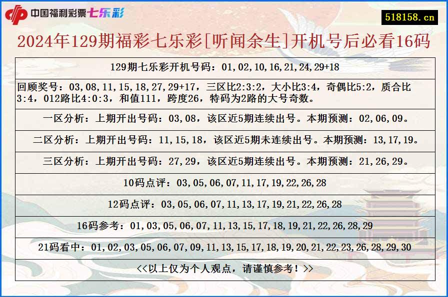 2024年129期福彩七乐彩[听闻余生]开机号后必看16码