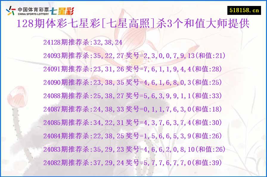 128期体彩七星彩[七星高照]杀3个和值大师提供