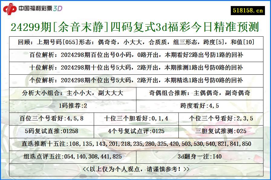 24299期[余音末静]四码复式3d福彩今日精准预测