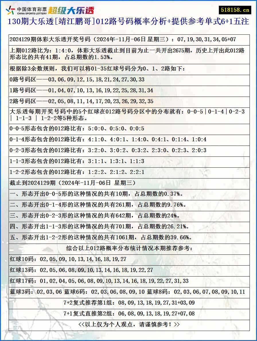 130期大乐透[靖江鹏哥]012路号码概率分析+提供参考单式6+1五注