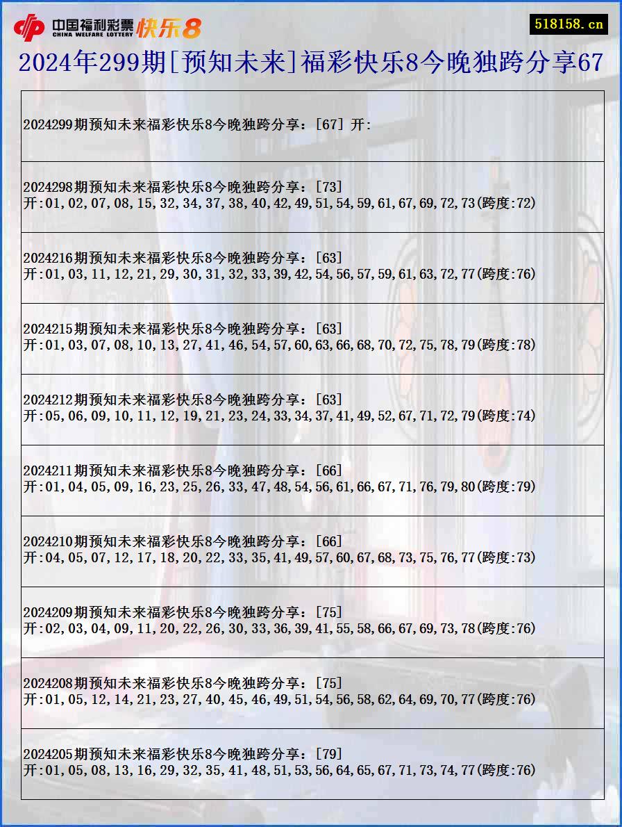 2024年299期[预知未来]福彩快乐8今晚独跨分享67