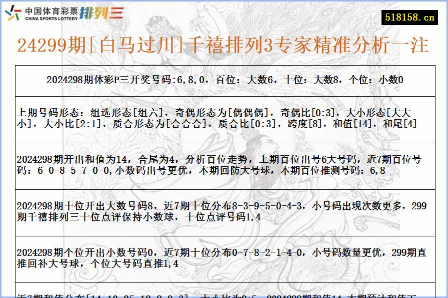 24299期[白马过川]千禧排列3专家精准分析一注