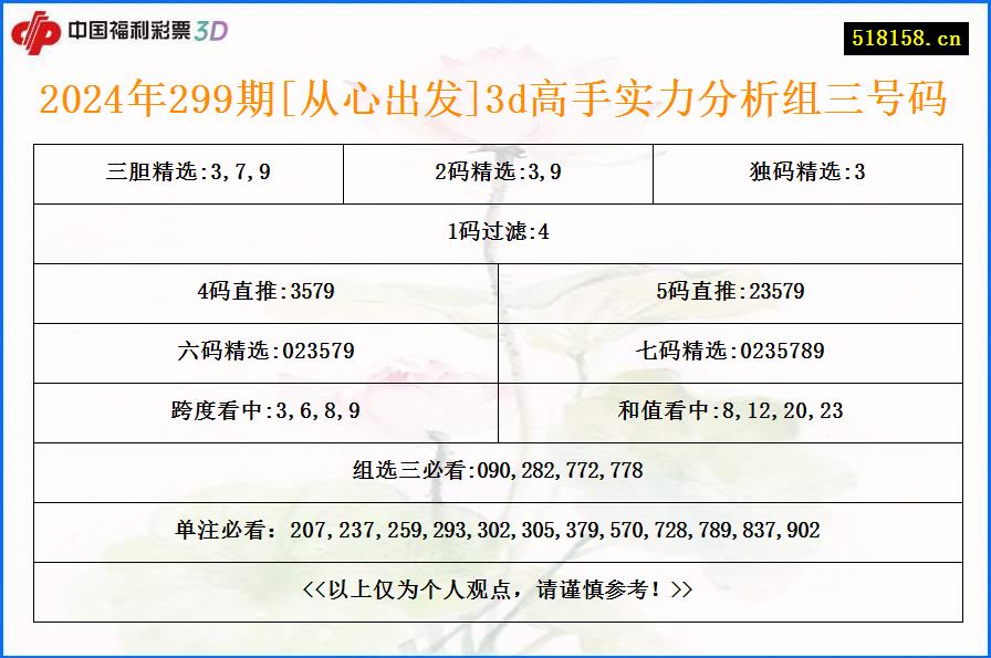 2024年299期[从心出发]3d高手实力分析组三号码