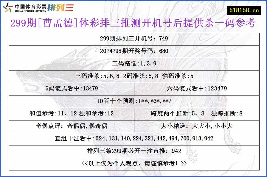 299期[曹孟德]体彩排三推测开机号后提供杀一码参考