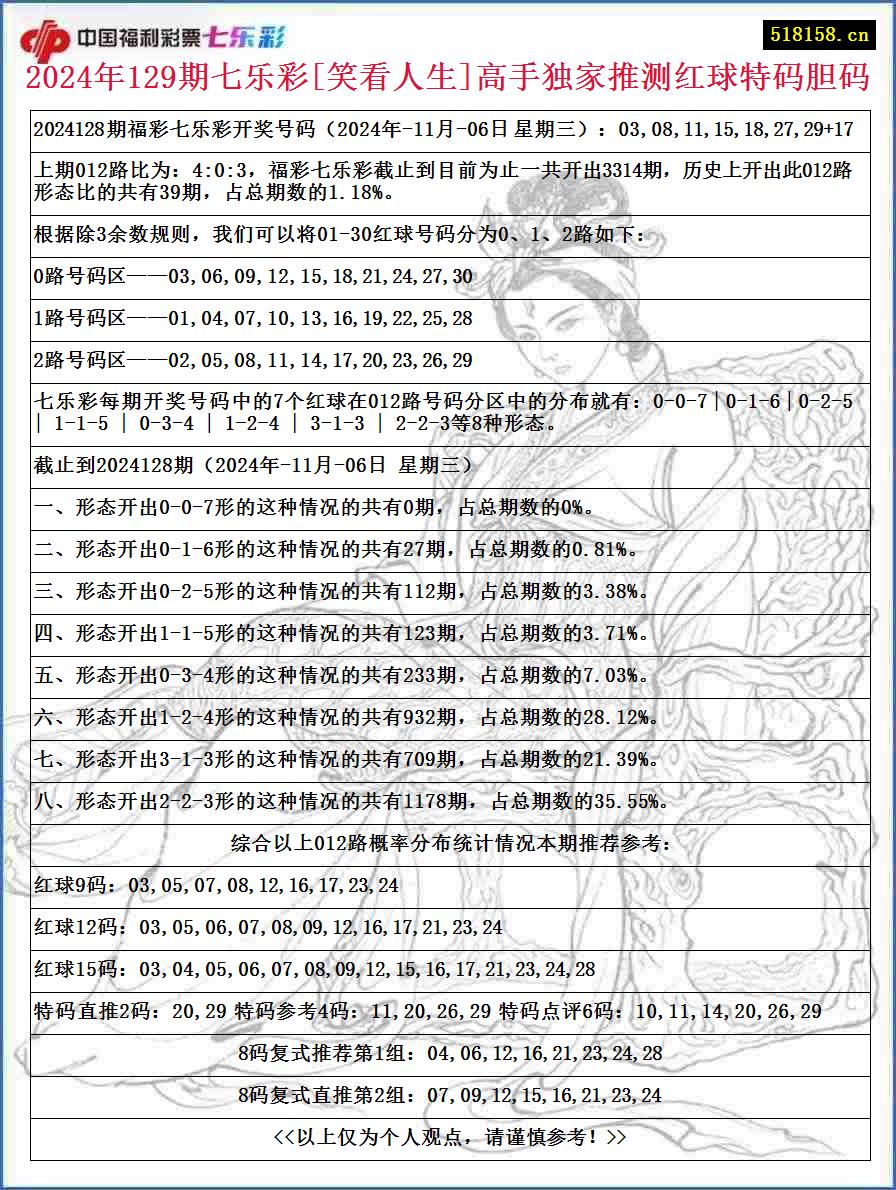 2024年129期七乐彩[笑看人生]高手独家推测红球特码胆码