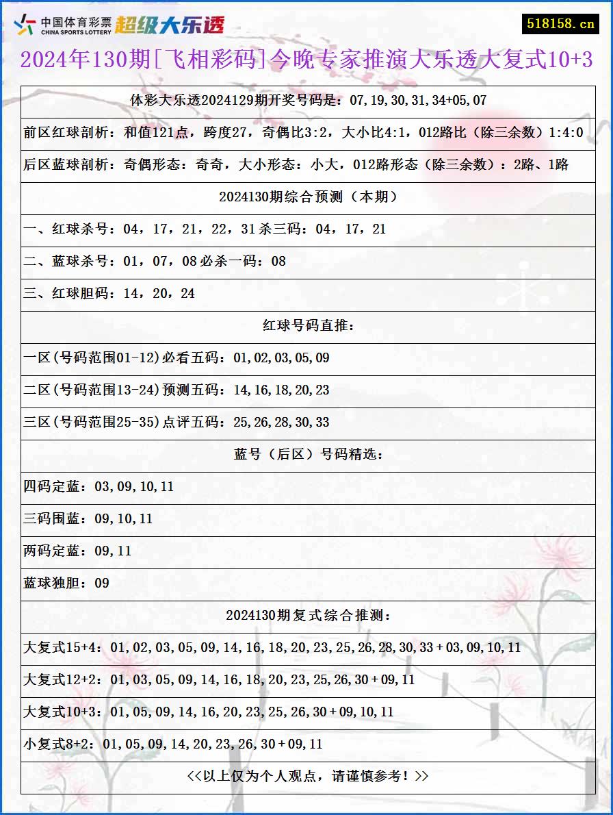 2024年130期[飞相彩码]今晚专家推演大乐透大复式10+3