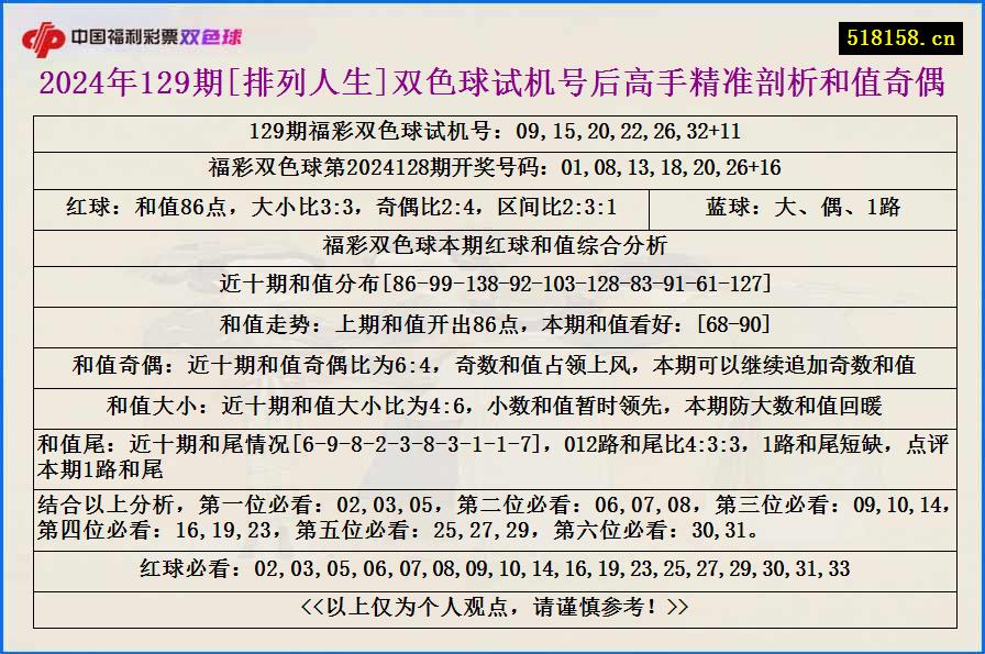 2024年129期[排列人生]双色球试机号后高手精准剖析和值奇偶