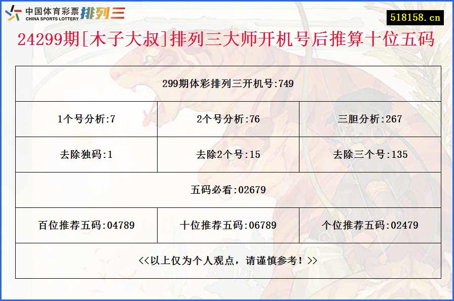 24299期[木子大叔]排列三大师开机号后推算十位五码