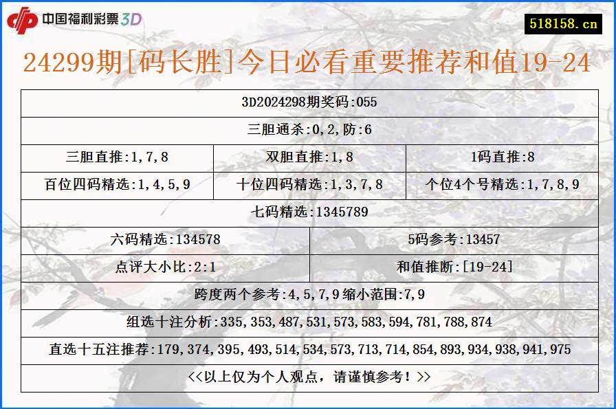 24299期[码长胜]今日必看重要推荐和值19-24