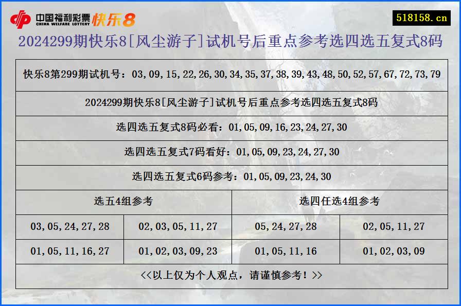 2024299期快乐8[风尘游子]试机号后重点参考选四选五复式8码