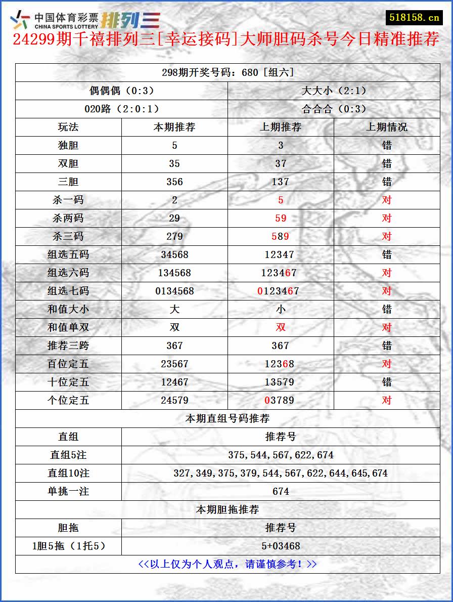 24299期千禧排列三[幸运接码]大师胆码杀号今日精准推荐