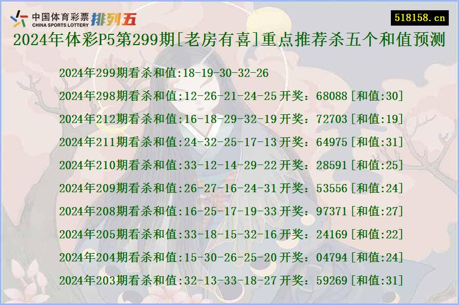 2024年体彩P5第299期[老房有喜]重点推荐杀五个和值预测