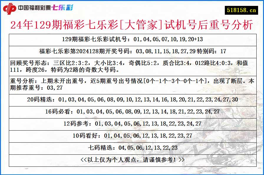 24年129期福彩七乐彩[大管家]试机号后重号分析