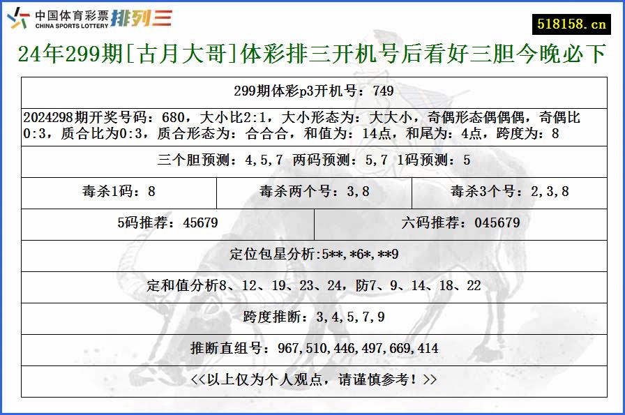 24年299期[古月大哥]体彩排三开机号后看好三胆今晚必下