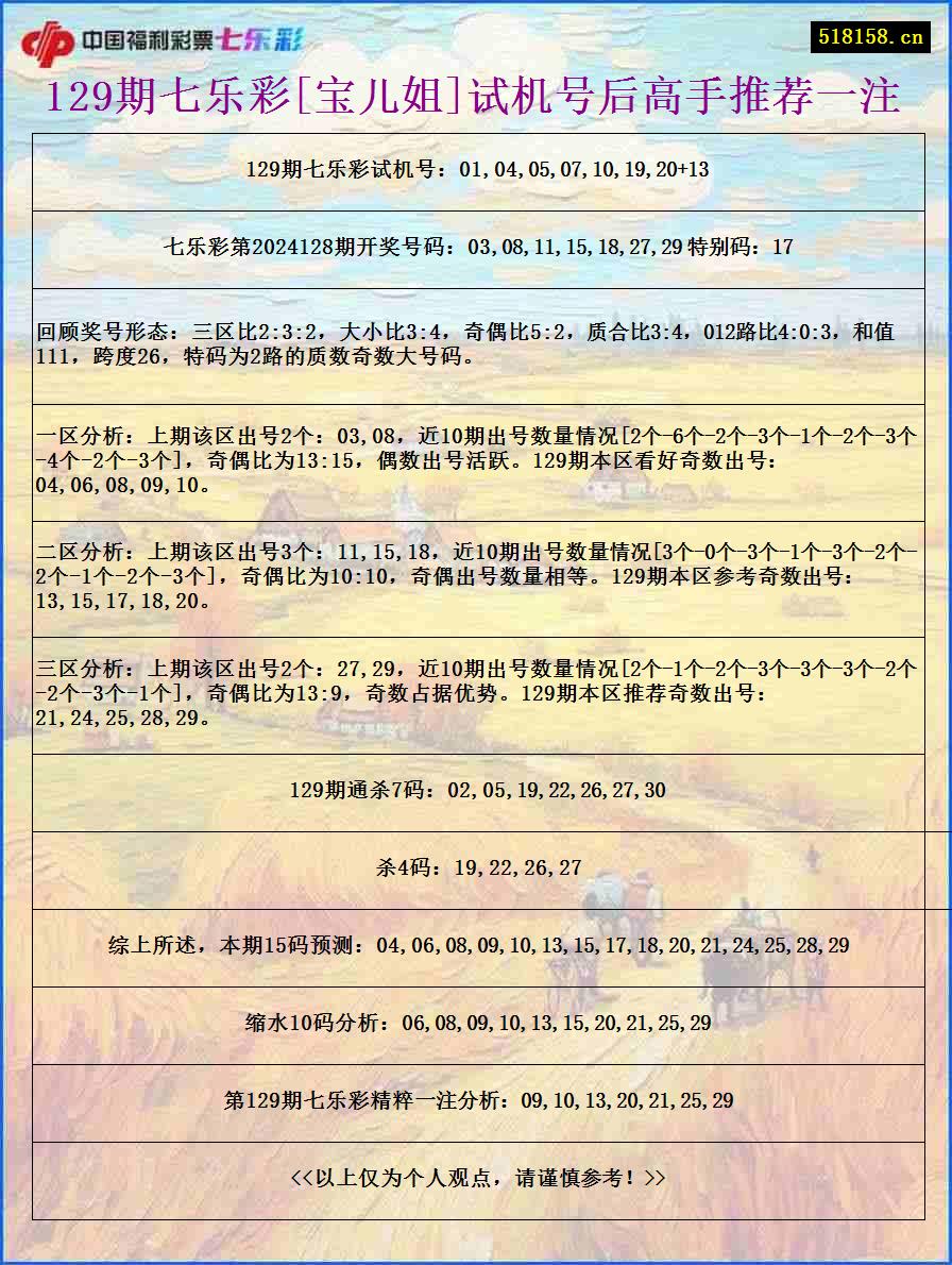 129期七乐彩[宝儿姐]试机号后高手推荐一注