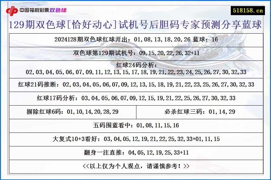 129期双色球[恰好动心]试机号后胆码专家预测分享蓝球