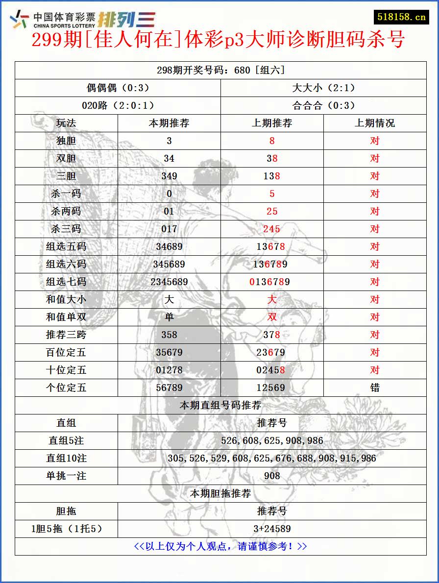 299期[佳人何在]体彩p3大师诊断胆码杀号