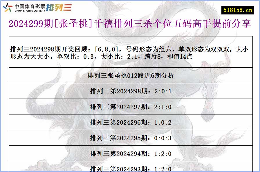 2024299期[张圣桃]千禧排列三杀个位五码高手提前分享