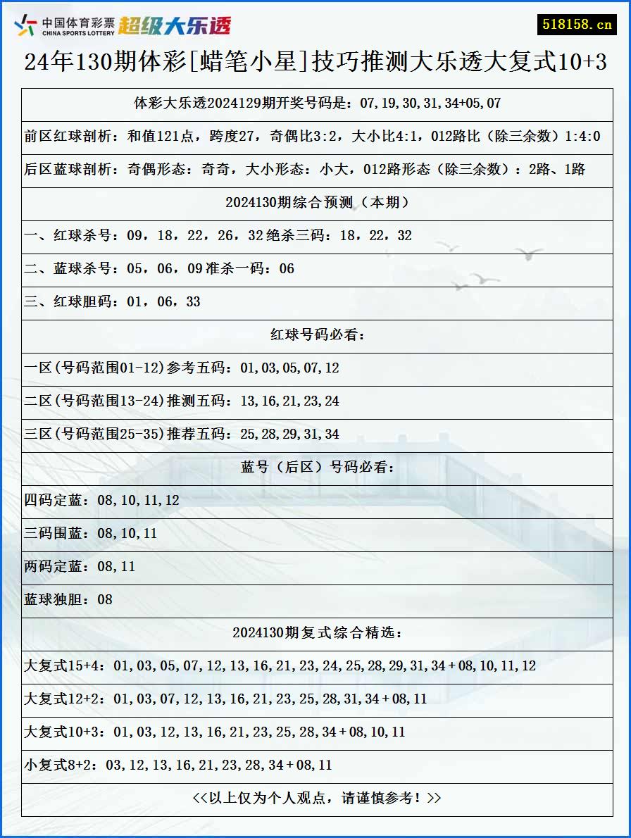 24年130期体彩[蜡笔小星]技巧推测大乐透大复式10+3