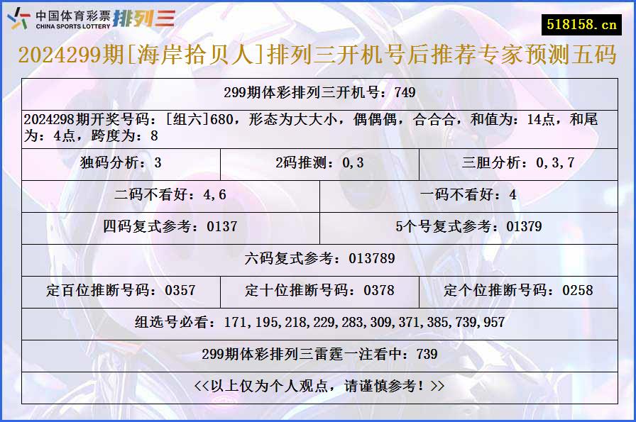 2024299期[海岸拾贝人]排列三开机号后推荐专家预测五码