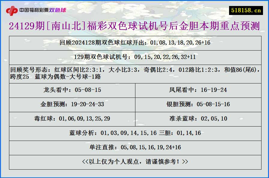 24129期[南山北]福彩双色球试机号后金胆本期重点预测