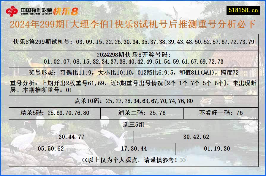 2024年299期[大理李伯]快乐8试机号后推测重号分析必下