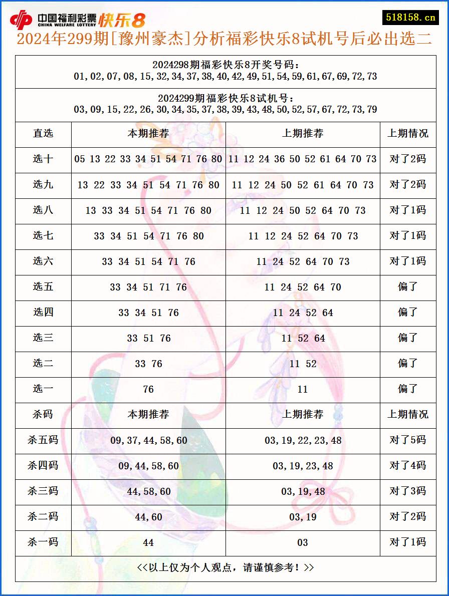 2024年299期[豫州豪杰]分析福彩快乐8试机号后必出选二