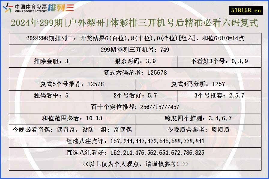 2024年299期[户外梨哥]体彩排三开机号后精准必看六码复式